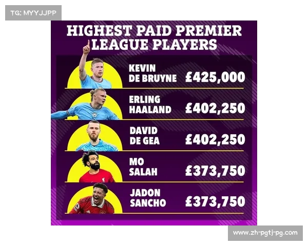 英超联赛中游球队的周薪分析