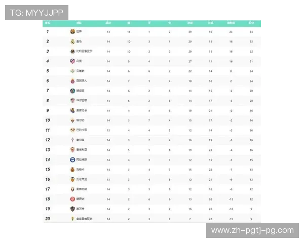 皇家马德里最新西甲联赛完整赛程一览