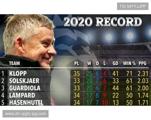 英超球队教练身价排名：英超各主教练的市场价值与排名