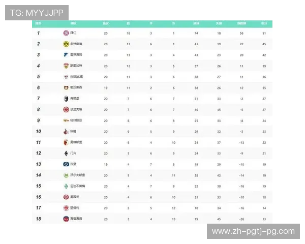 目前德甲有多少支球队降级?新旧交替盘点 目前德甲有多少支球队降级?新旧交替盘点